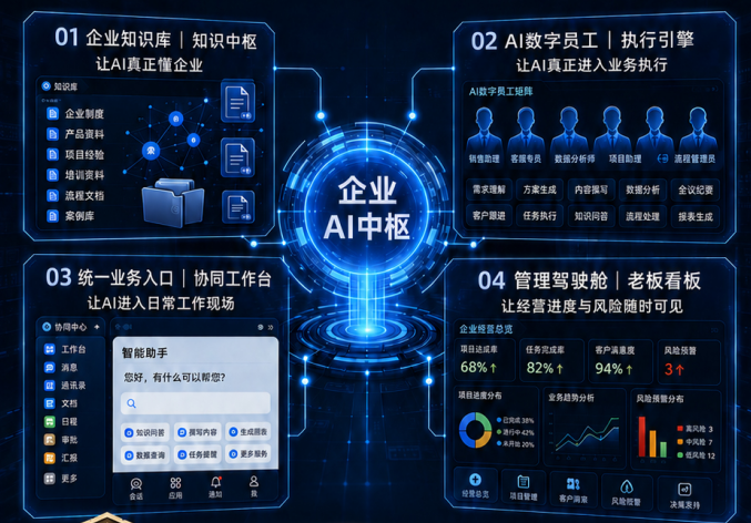企业智能体系统建设与运营